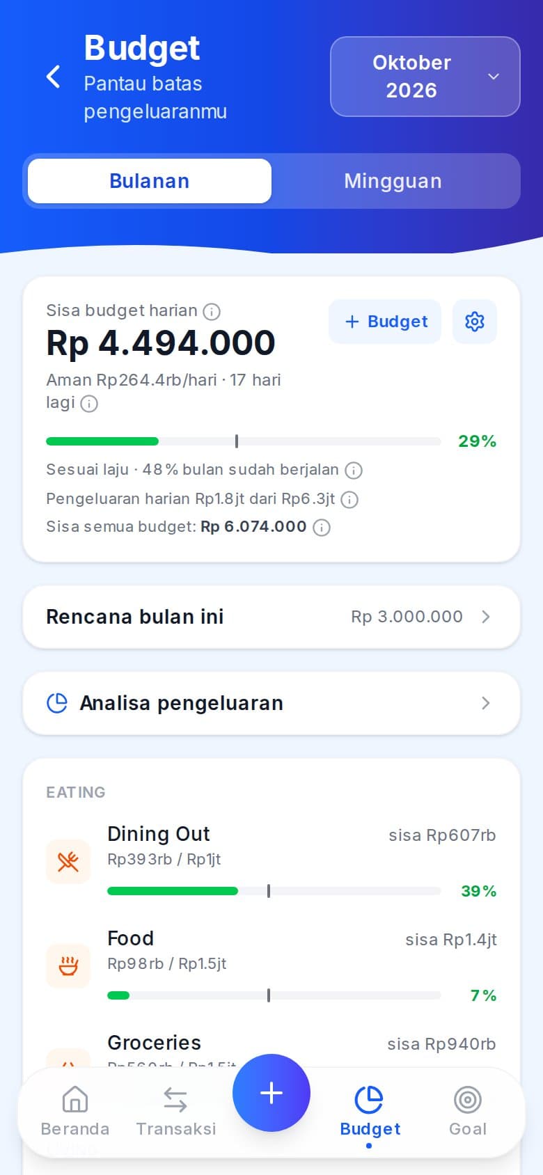 Budget bulan ini dibanding hari berjalan