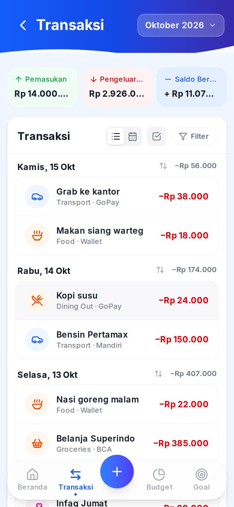 Daftar transaksi per hari